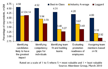 sbp-assessments-chart